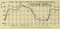 Picture 8 of 9 from Annals of the Astrophysical Observatory of the Smithsonian Institution (1900), leaf 292