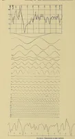 An illustration from Annals of the Astrophysical Observatory of the Smithsonian Institution (1900)