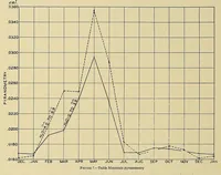 Picture 3 of 9 from Annals of the Astrophysical Observatory of the Smithsonian Institution (1900), leaf 96