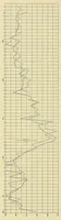 An illustration from Annals of the Astrophysical Observatory of the Smithsonian Institution (1900)
