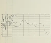 An illustration from Annals of the Astrophysical Observatory of the Smithsonian Institution (1900)