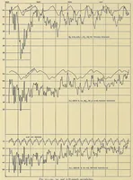 Picture 10 of 12 from Annals of the Astrophysical Observatory of the Smithsonian Institution (1900), leaf 214