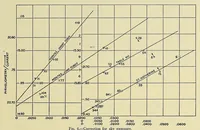 Picture 2 of 12 from Annals of the Astrophysical Observatory of the Smithsonian Institution (1900), leaf 67