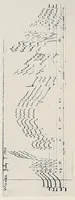 An illustration from Annals of the Astrophysical Observatory of the Smithsonian Institution (1900)