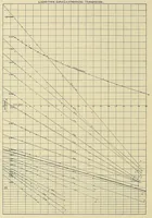 Picture 4 of 12 from Annals of the Astrophysical Observatory of the Smithsonian Institution (1900), leaf 72