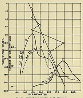 Picture 7 of 12 from Annals of the Astrophysical Observatory of the Smithsonian Institution (1900), leaf 85