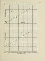 An illustration from Annals of the Astrophysical Observatory of the Smithsonian Institution (1900)