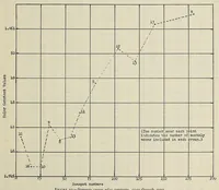 An illustration from Annals of the Astrophysical Observatory of the Smithsonian Institution (1900)