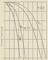 An illustration from Annals of the Astrophysical Observatory of the Smithsonian Institution (1900)