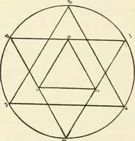 An illustration from Annual and miscellaneous addresses during the years 1910-1911-1912 (1910)