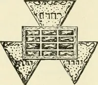 An illustration from Annual and miscellaneous addresses during the years 1910-1911-1912 (1910)