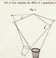 Picture 2 of 2 from Annual report of the Aeronautical Society of Great Britain (1866), leaf 420