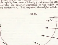 An illustration from Annual report of the Aeronautical Society of Great Britain (1866)