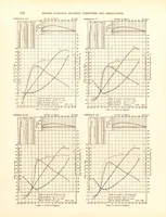 Picture 1 of 4 from Annual report - National Advisory Committee for Aeronautics (1915), leaf 174