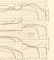 An illustration from Annual report - National Advisory Committee for Aeronautics (1915)