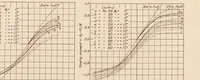 An illustration from Annual report - National Advisory Committee for Aeronautics (1915)