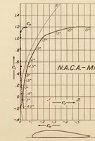 Picture 2 of 8 from Annual report - National Advisory Committee for Aeronautics (1915), leaf 330