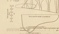An illustration from Annual report - National Advisory Committee for Aeronautics (1915)