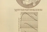 An illustration from Annual report - National Advisory Committee for Aeronautics (1915)