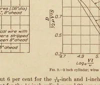 Picture 8 of 8 from Annual report - National Advisory Committee for Aeronautics (1915), leaf 488