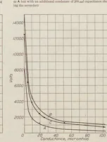 Picture 1 of 8 from Annual report - National Advisory Committee for Aeronautics (1915), leaf 292