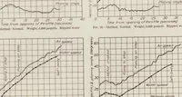 Picture 2 of 8 from Annual report - National Advisory Committee for Aeronautics (1915), leaf 319