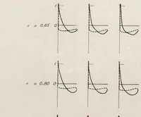 Picture 6 of 8 from Annual report - National Advisory Committee for Aeronautics (1915), leaf 580