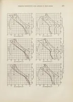 Picture 7 of 8 from Annual report - National Advisory Committee for Aeronautics (1915), leaf 591