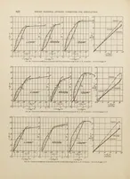 An illustration from Annual report - National Advisory Committee for Aeronautics (1915)