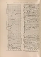 An illustration from Annual report - National Advisory Committee for Aeronautics (1915)