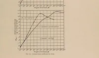 Picture 4 of 9 from Annual report - National Advisory Committee for Aeronautics (1915), leaf 341