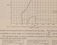 Picture 5 of 9 from Annual report - National Advisory Committee for Aeronautics (1915), leaf 364