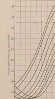 Picture 8 of 9 from Annual report - National Advisory Committee for Aeronautics (1915), leaf 452