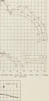 An illustration from Annual report - National Advisory Committee for Aeronautics (1915)