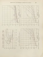 An illustration from Annual report - National Advisory Committee for Aeronautics (1915)