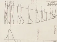 An illustration from Annual report - National Advisory Committee for Aeronautics (1915)