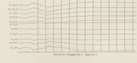 An illustration from Annual report - National Advisory Committee for Aeronautics (1915)