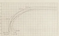 An illustration from Annual report - National Advisory Committee for Aeronautics (1915)