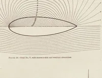 An illustration from Annual report - National Advisory Committee for Aeronautics (1915)