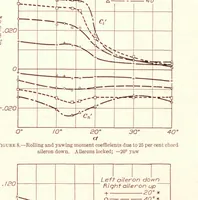 Picture 3 of 5 from Annual report - National Advisory Committee for Aeronautics (1915), leaf 379