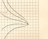 An illustration from Annual report - National Advisory Committee for Aeronautics (1915)