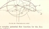 Picture 2 of 6 from Annual report - National Advisory Committee for Aeronautics (1915), leaf 211