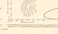 Picture 6 of 6 from Annual report - National Advisory Committee for Aeronautics (1915), leaf 582