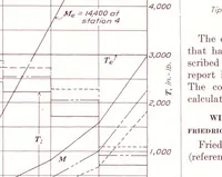 Picture 1 of 2 from Annual report - National Advisory Committee for Aeronautics (1915), leaf 74
