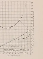 An illustration from Annual report - National Advisory Committee for Aeronautics (1915)