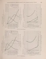 Picture 4 of 8 from Annual report - National Advisory Committee for Aeronautics (1915), leaf 339
