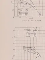 Picture 6 of 8 from Annual report - National Advisory Committee for Aeronautics (1915), leaf 538