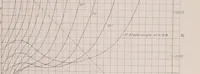 Picture 8 of 8 from Annual report - National Advisory Committee for Aeronautics (1915), leaf 595
