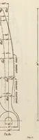 An illustration from Annual report - National Advisory Committee for Aeronautics (1915)