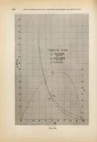 An illustration from Annual report - National Advisory Committee for Aeronautics (1915)